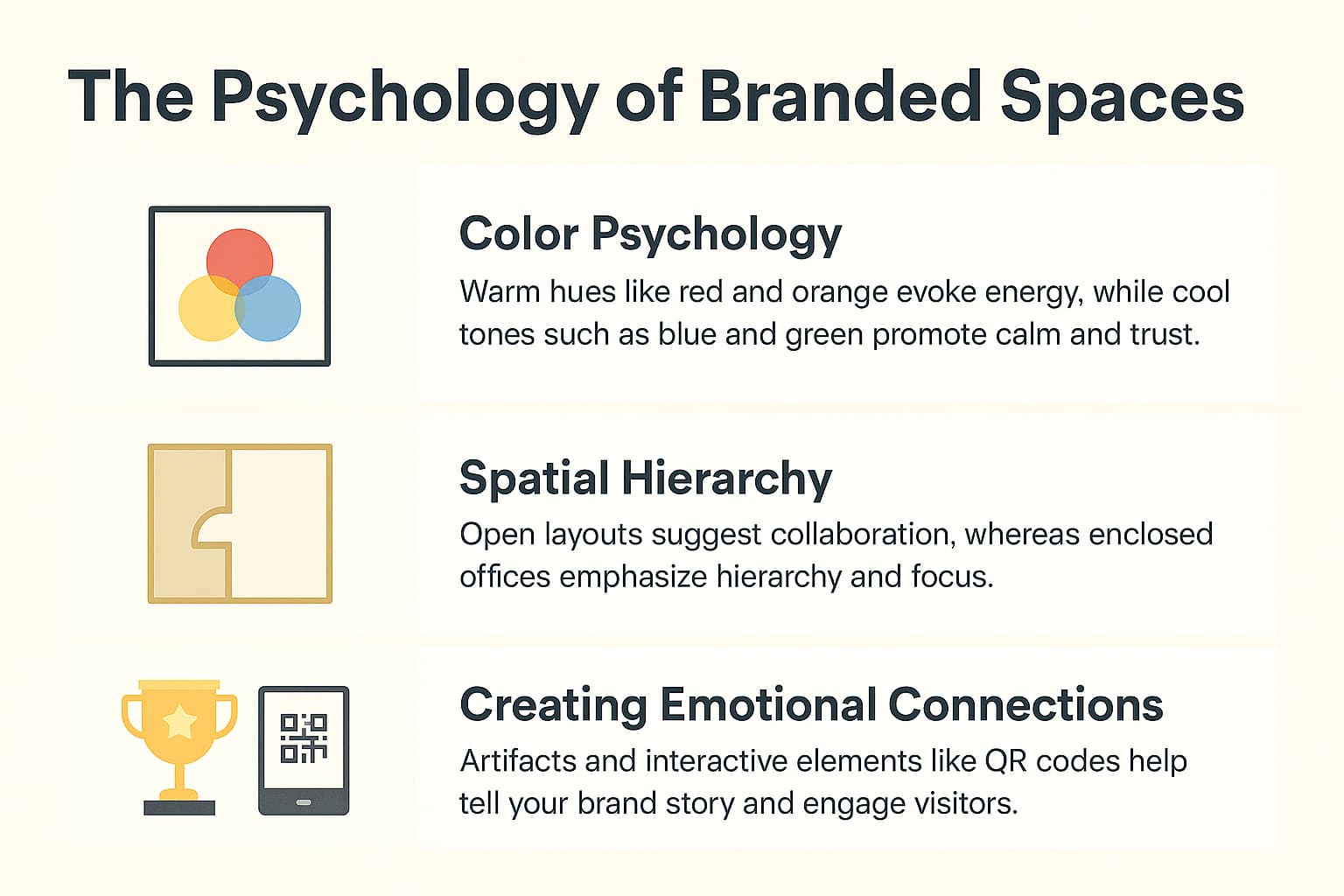 The Psychology of Branded Spaces