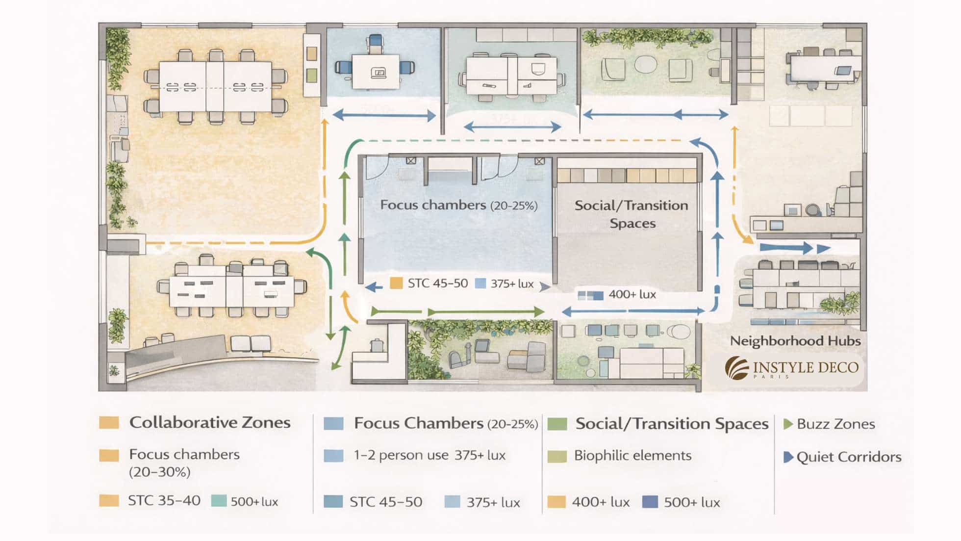 Activity-Based Working design layout sample - Instyle Deco Paris (1)